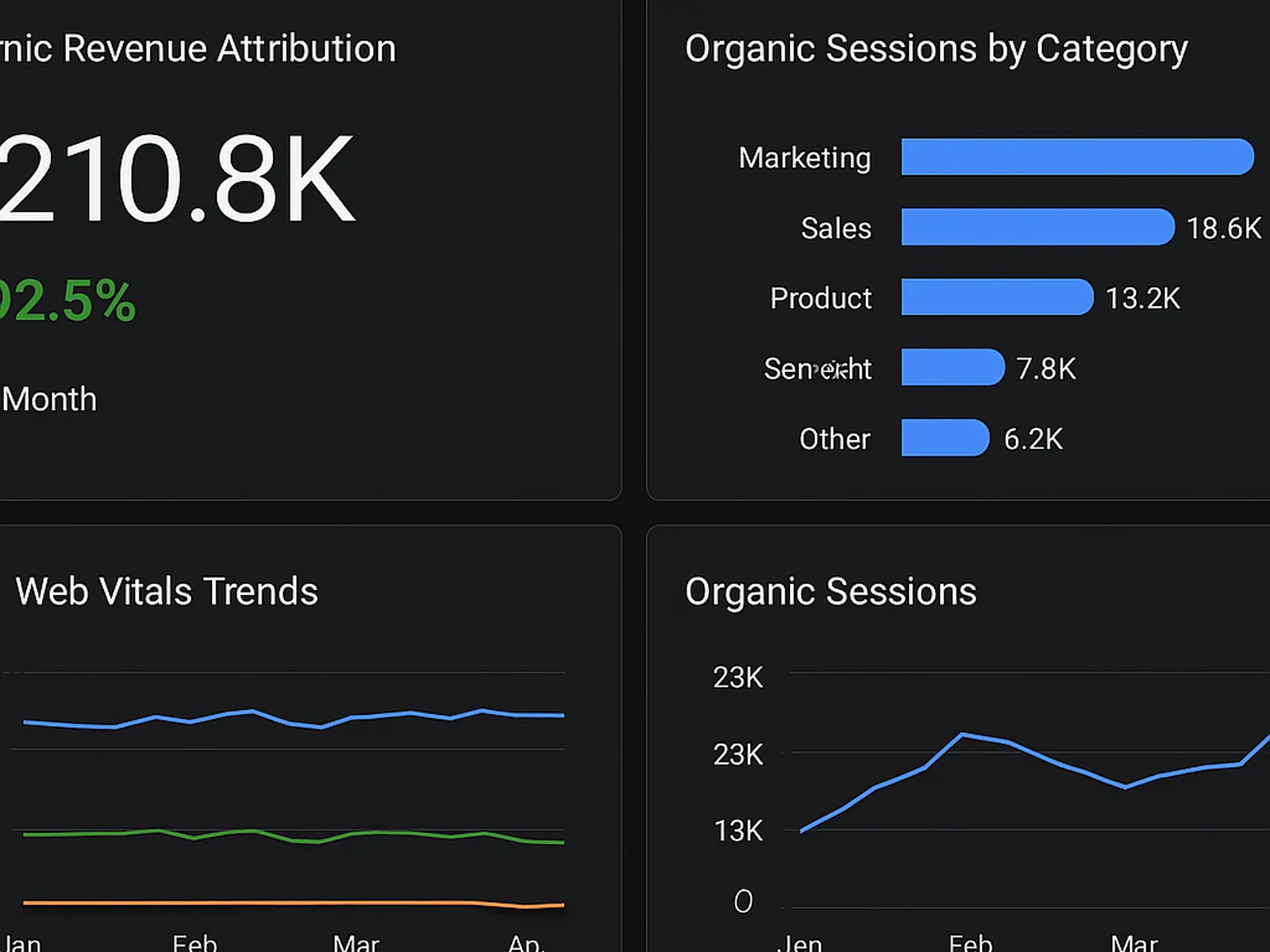 Local & International SEO