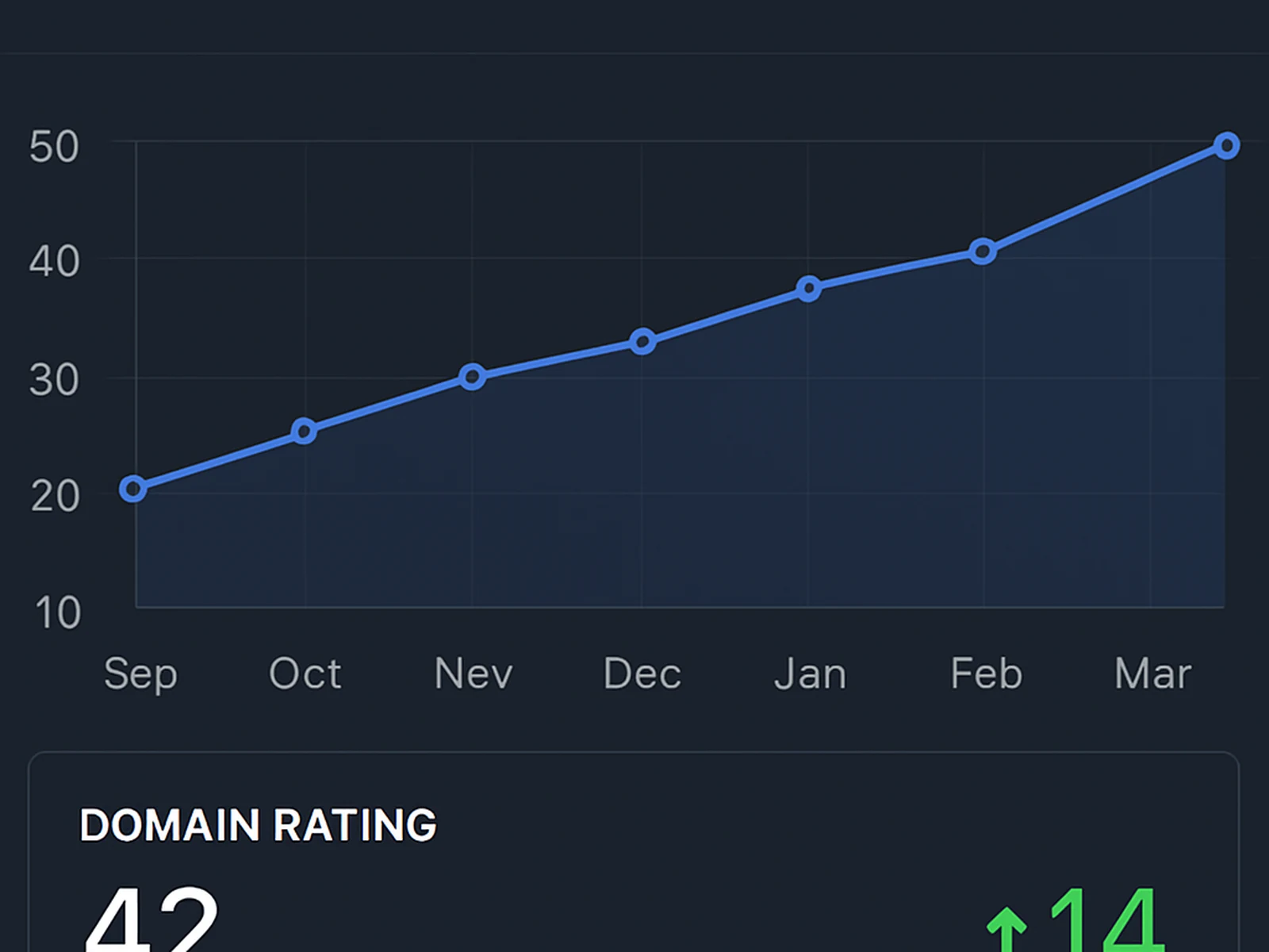 Link Building & Digital PR case study
