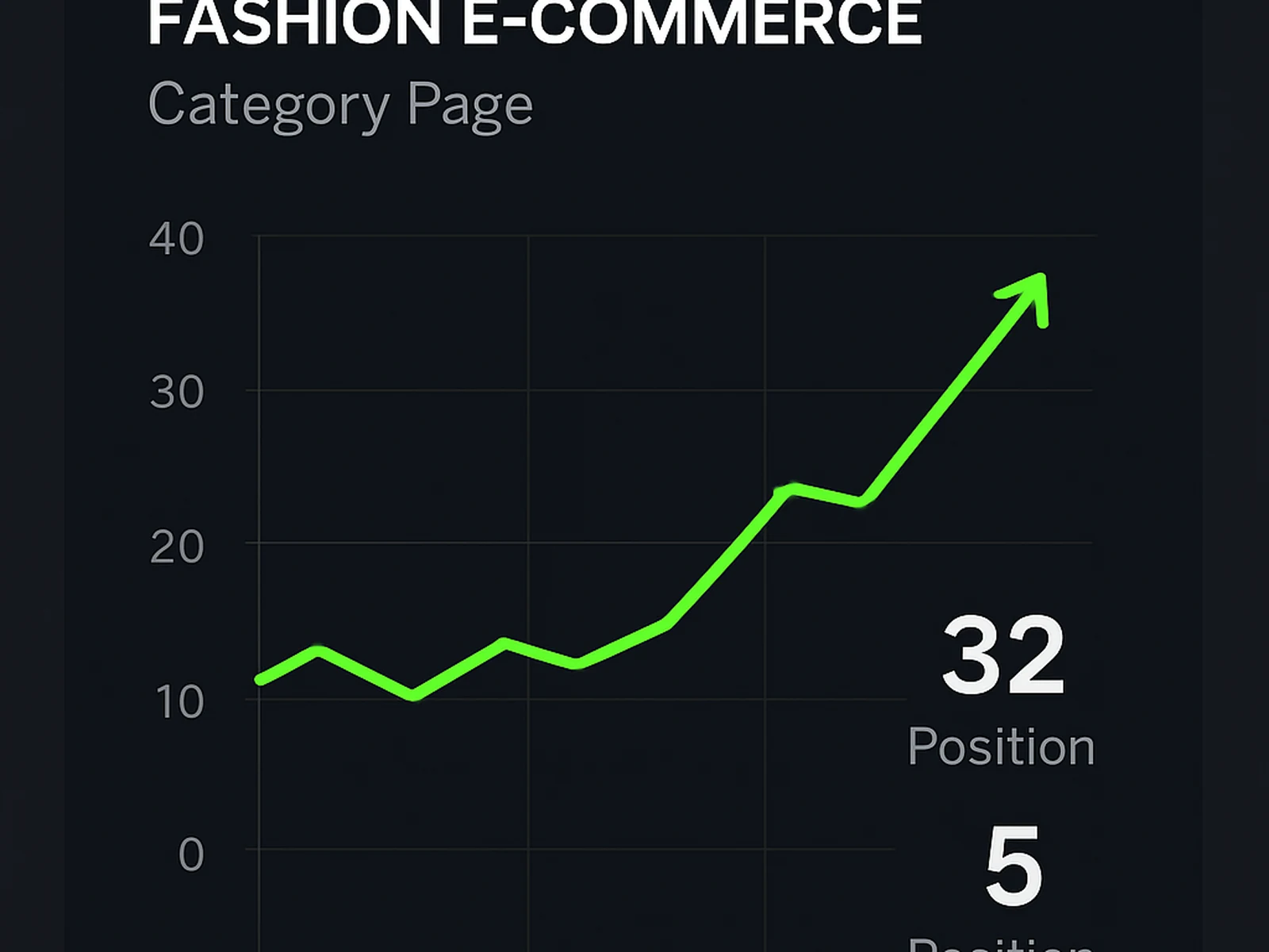 E-commerce SEO Audit case study